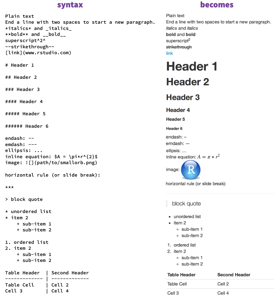 Illustration for R Markdown for Novices: All you need to know to get started