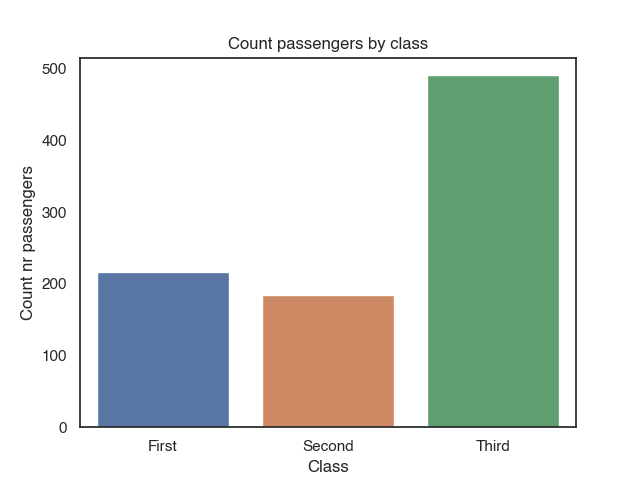 Illustration for Plotting with Seaborn