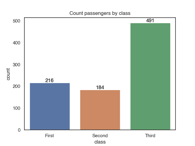 Illustration for Plotting with Seaborn