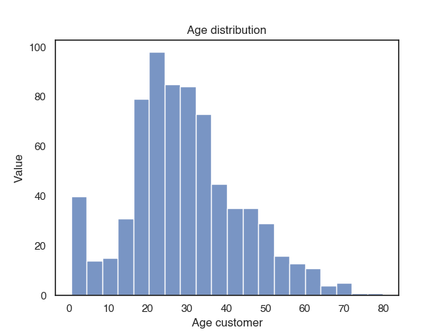 Illustration for Plotting with Seaborn
