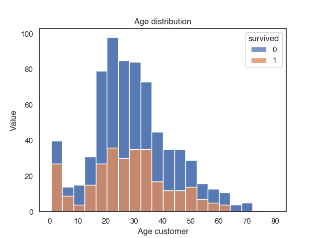 Illustration for Plotting with Seaborn