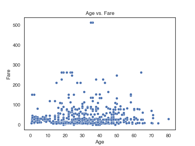 Illustration for Plotting with Seaborn
