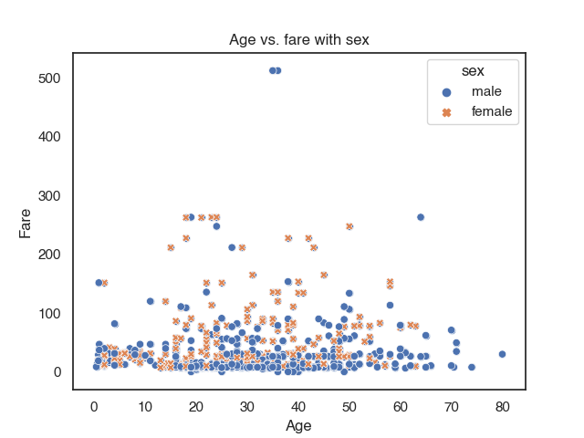 Illustration for Plotting with Seaborn