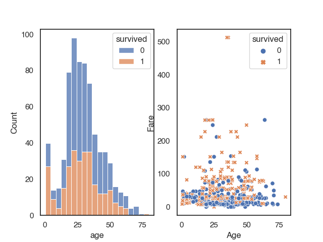 Illustration for Plotting with Seaborn