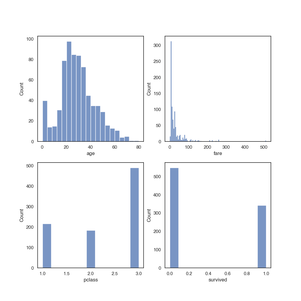 Illustration for Plotting with Seaborn