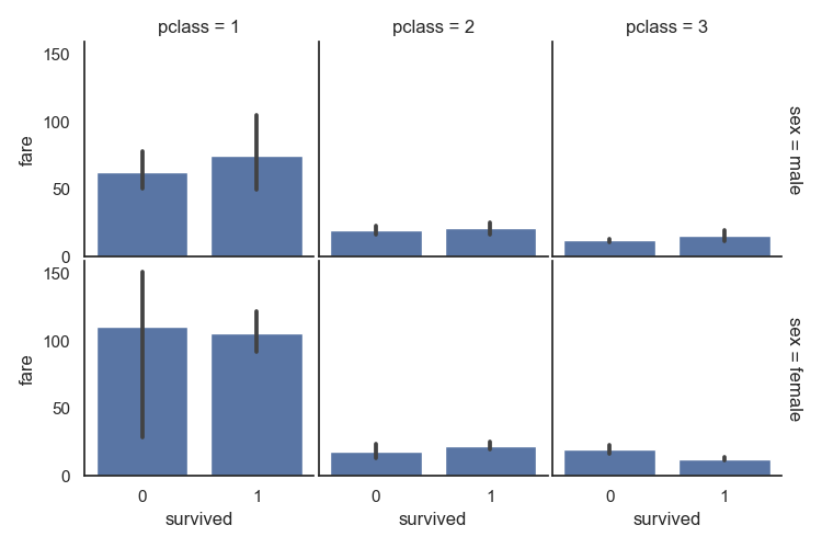 Illustration for Plotting with Seaborn