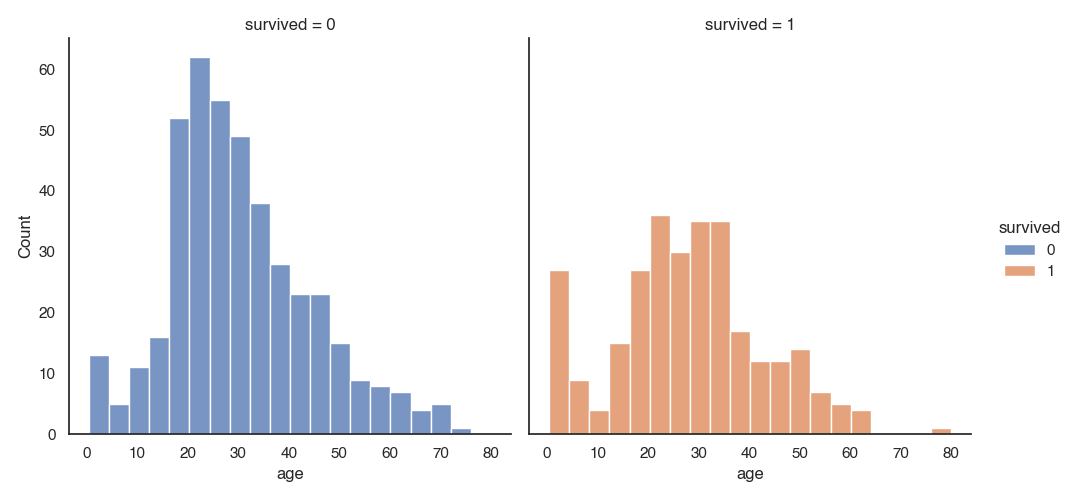 Illustration for Plotting with Seaborn