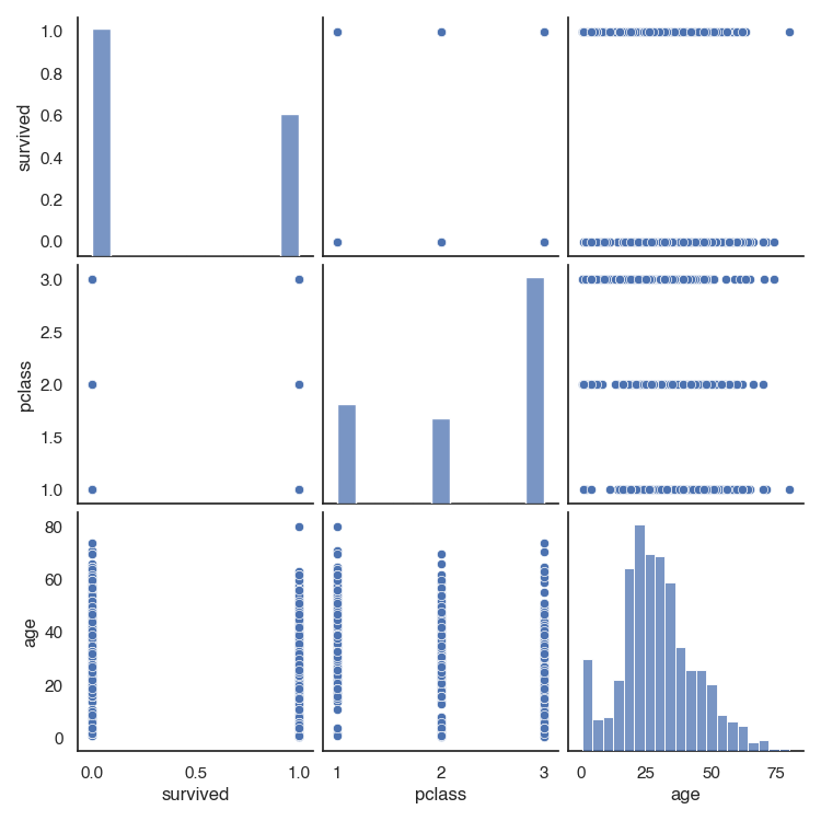 Illustration for Plotting with Seaborn
